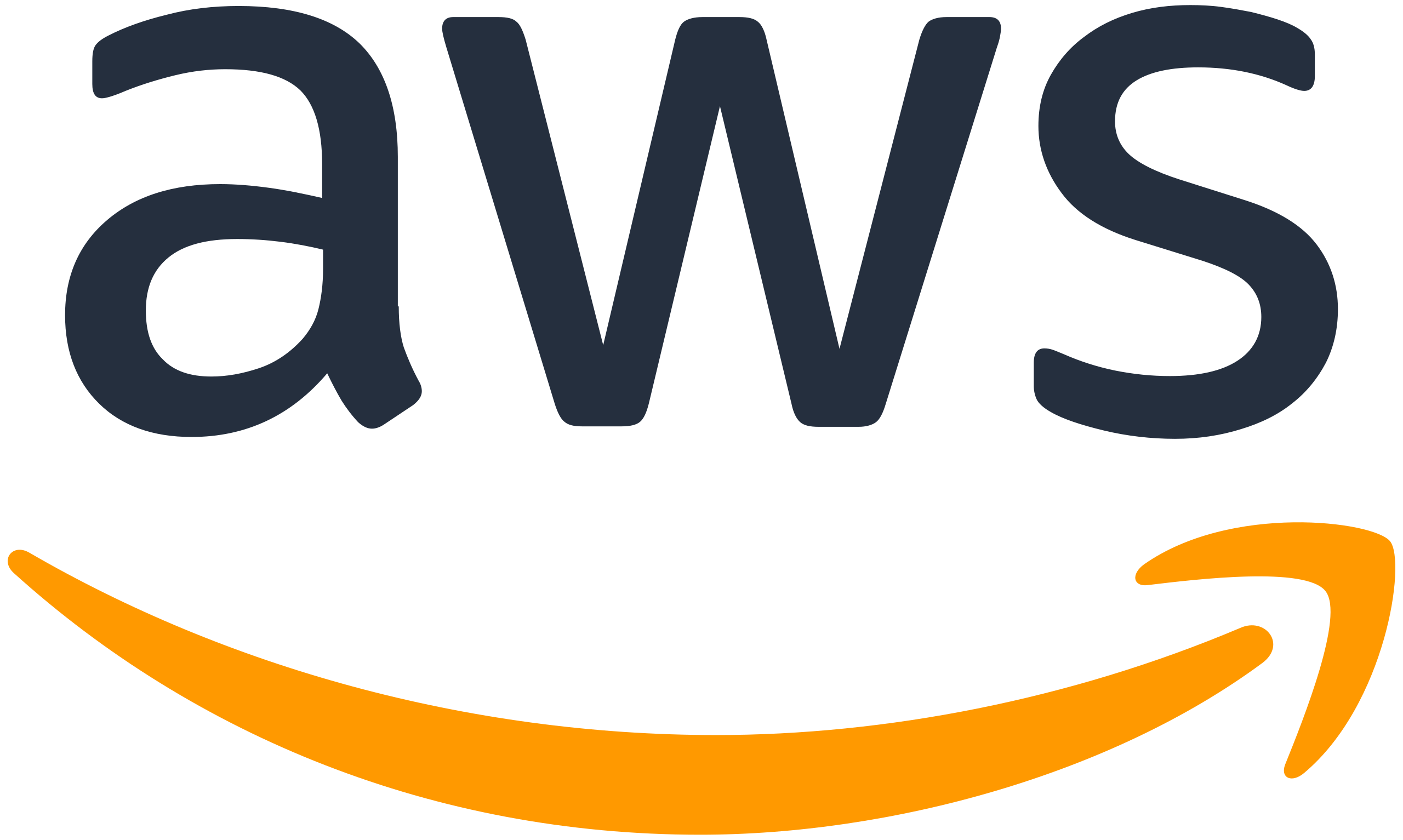 AWS Chatbot